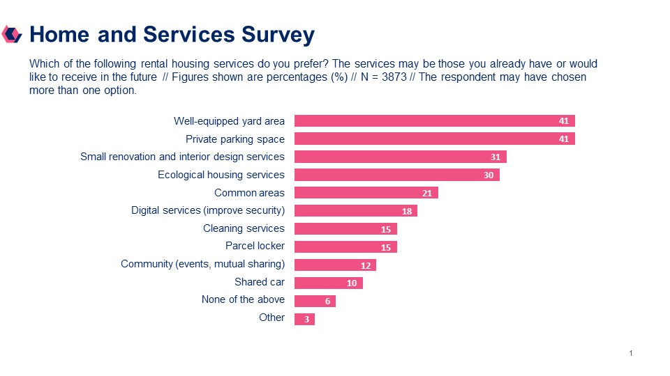 Lumo customer survey results